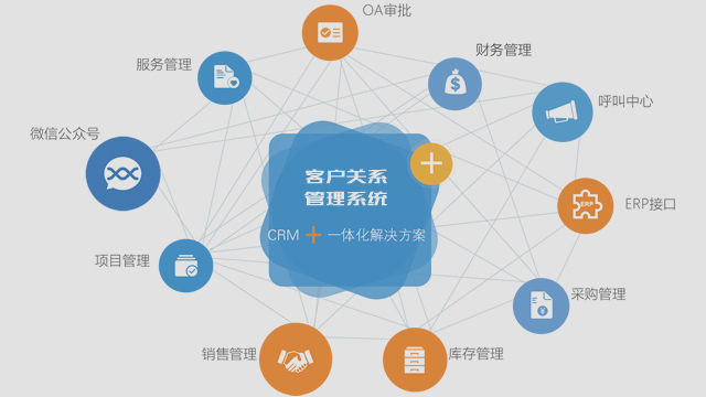 CRM系统